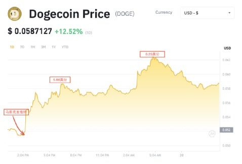 A Dogecoin themed miner